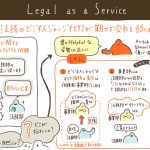 SH4549 Legal as a Service （リーガルリスクマネジメント実装の教科書）　第11回　法務のビジネスジャッジ代行が期せず会社を弱くする　渡部友一郎／東郷伸宏（2023/07/20）